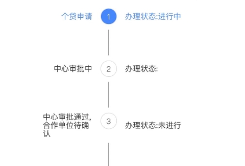 上海离职后如何快速领取公积金？外地户口与本地户口提取条件详解
